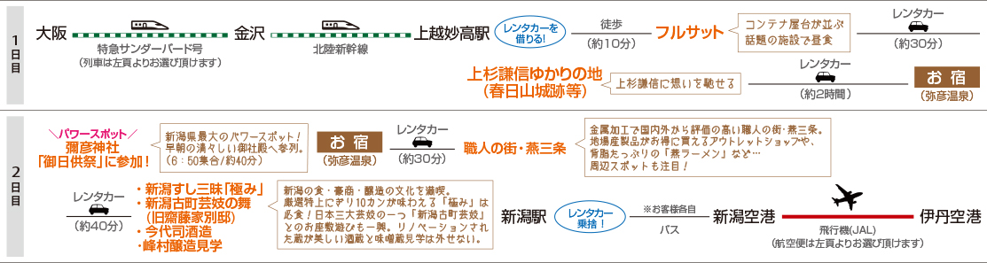 片道jal 片道jrで行く新潟 Nti 南海国際旅行